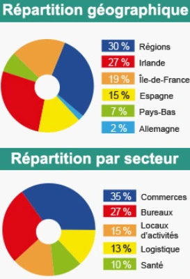 Infographie - Iroko Zen (Iroko)