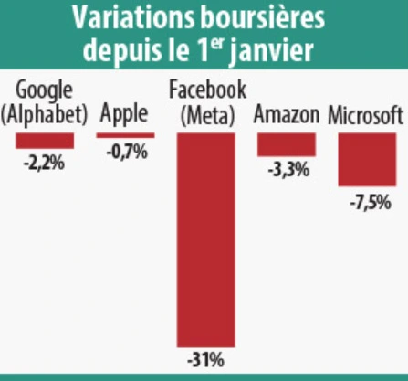 Variation boursière valeur Cyber