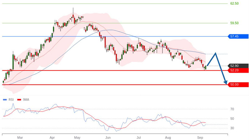 AT-Trading-Central-Danone
