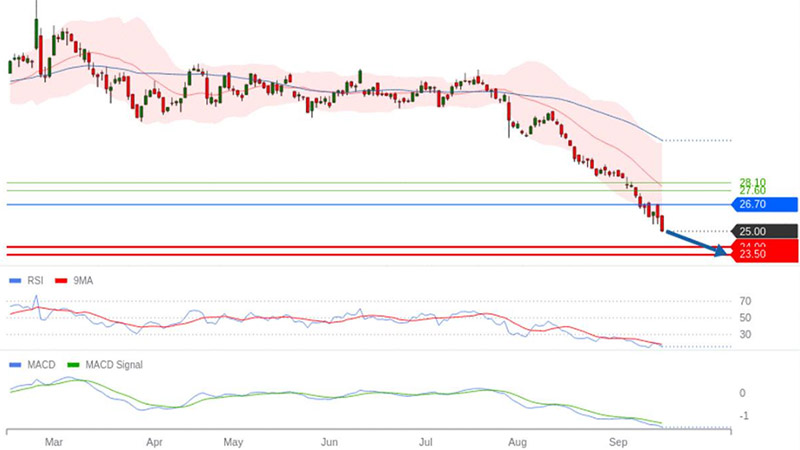 AT-Trading-Fnac-Darty