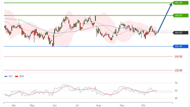 AT-Trading-Central-Capgemini