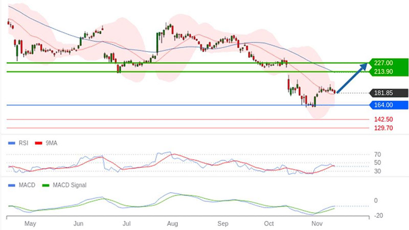 AT-Trading-Central-Sartorius