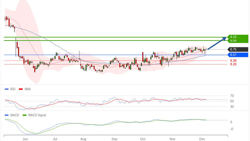 AT-Trading-Central-vivendi