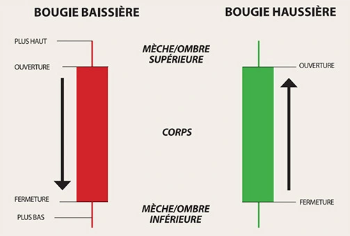 bougies chandeliers japonai
