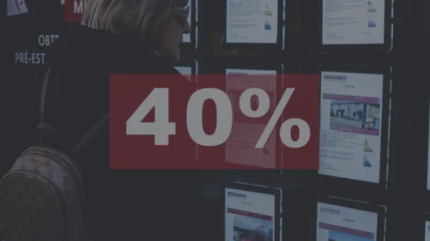 40% : la proportion de Français non propriétaires qui jugent les prix de l’immobilier encore trop élevés