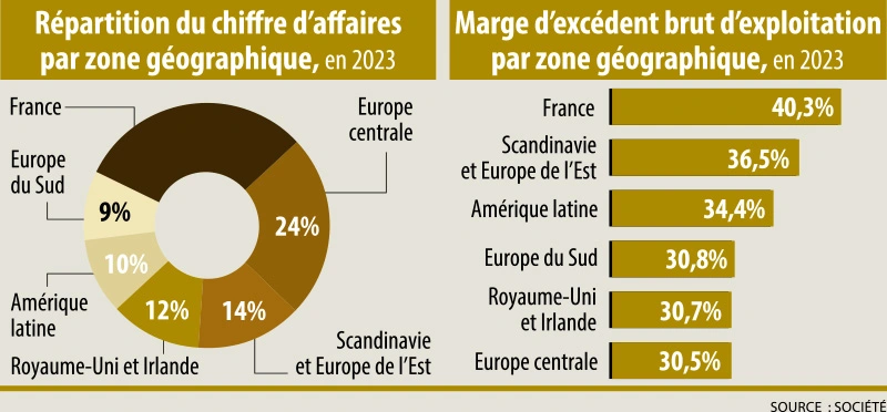 Infographie : Chiffres cles de Elis