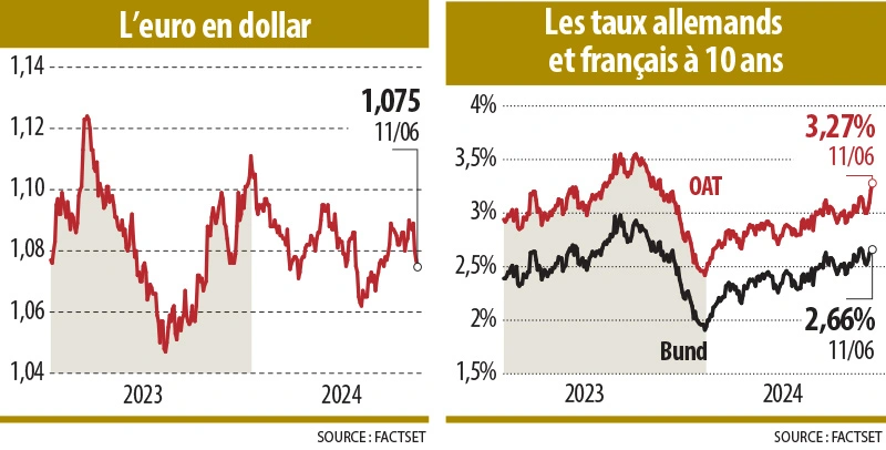 Infographies-L’euro en dollar - Les taux allemands et français à 10 ans