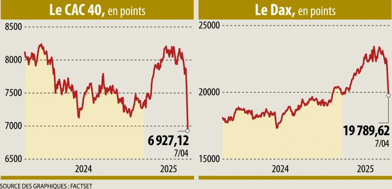 Infographie : Le CAC 40, en points - Le Dax, en points