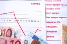Le patrimoine financier des ménages a quintuplé depuis 1990